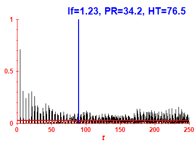 Survival probability